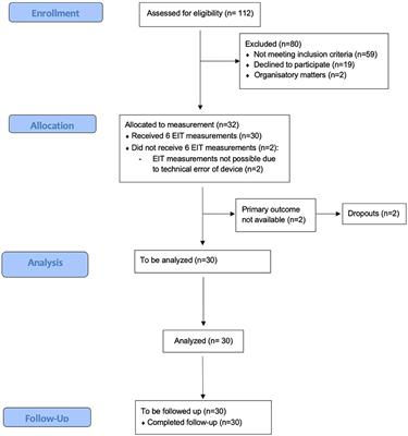 Atelectasis in obese patients undergoing laparoscopic bariatric surgery are not increased upon discharge from Post Anesthesia Care Unit